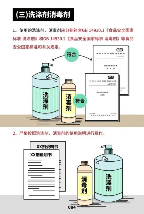 餐饮服务食品安全操作规范宣传册发布与企业管理重要性